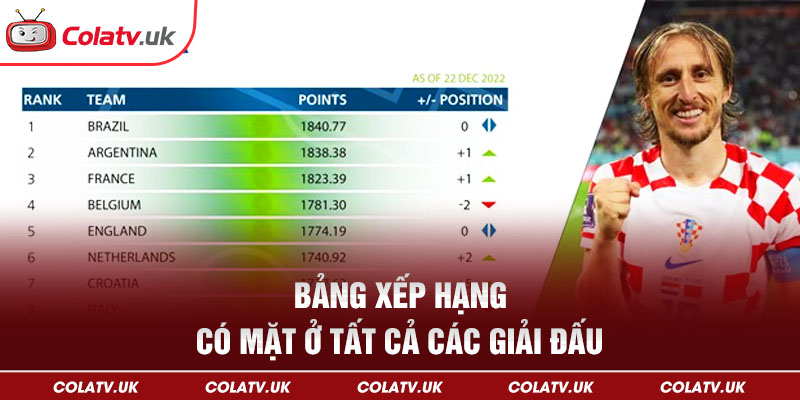 Bảng xếp hạng có mặt ở mọi giải đấu