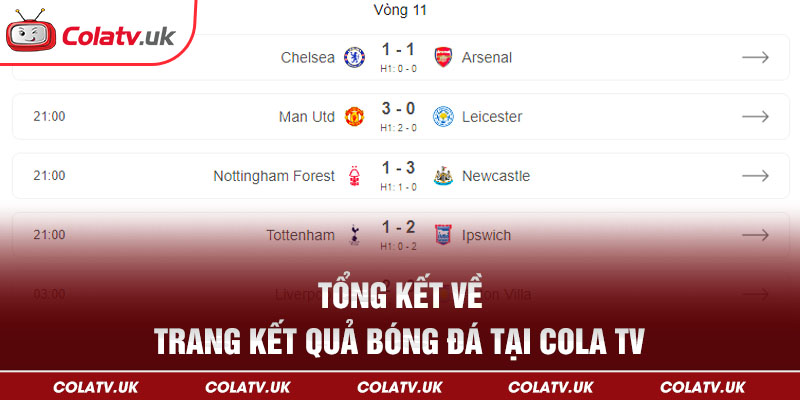 Tổng kết về trang KQBD tại Colatv